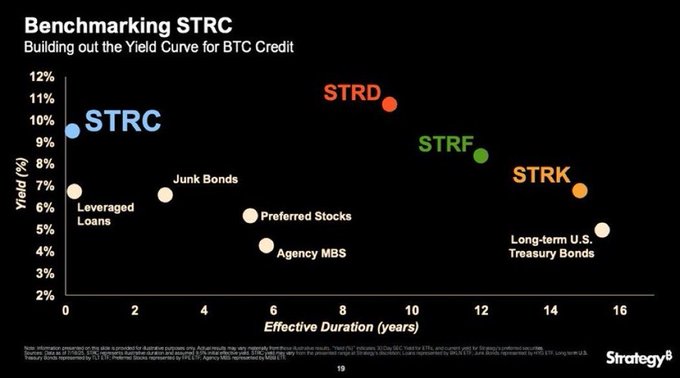 Az STRC a jövő stabilcoin-piacának prototípusa