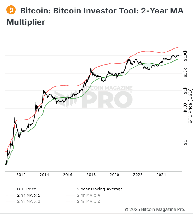 A Bitcoin részvények és kötvények térhódítása 7 bitcoin stocks and bonds price history