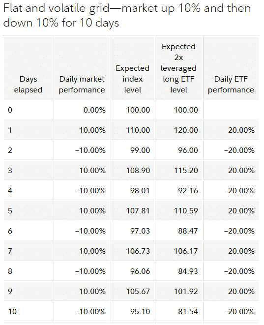 A Bitcoin részvények és kötvények térhódítása 3 tőkeáttételes ETF teljesítménye