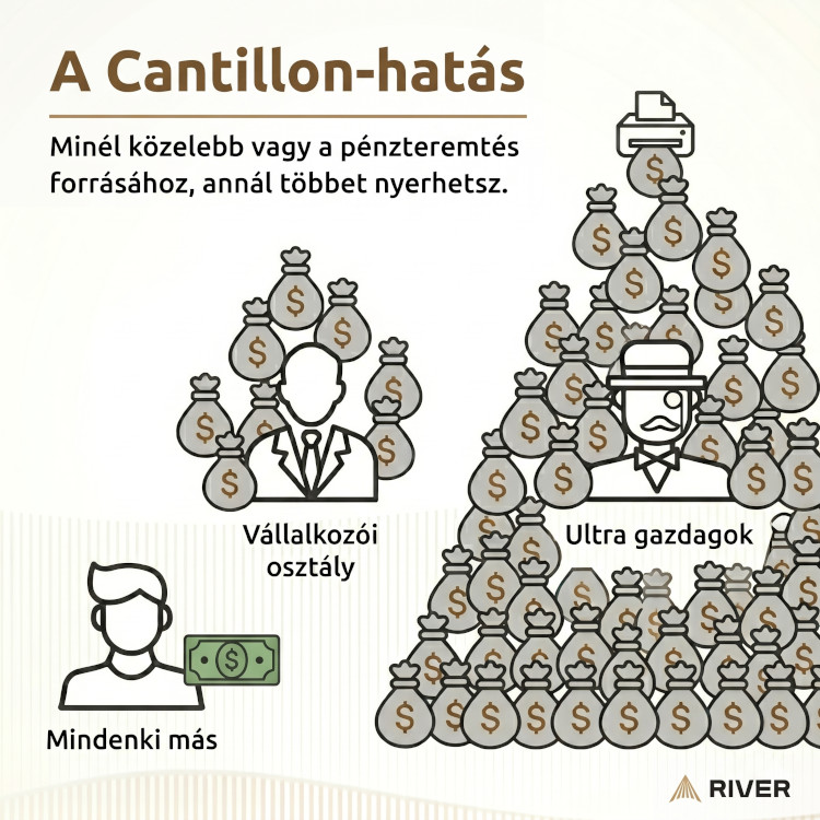 Mi az a Cantillon-hatás?